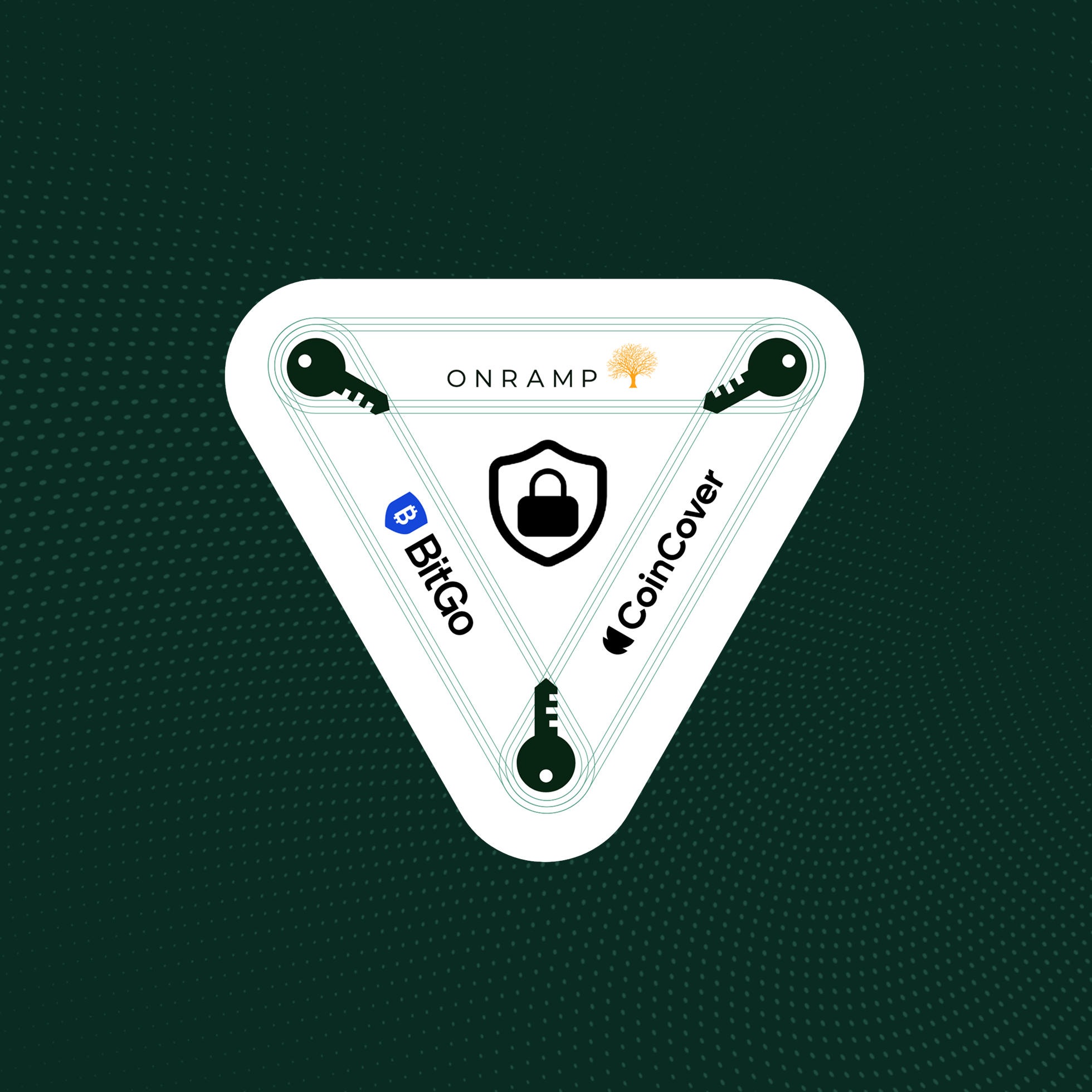 Onramp multi-institution custody